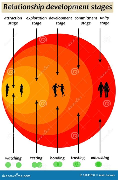 Relationship development stock illustration. Image of caring - 61041592