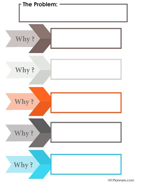 5 Whys Template | Online 5 Whys Root Cause Analysis Creator