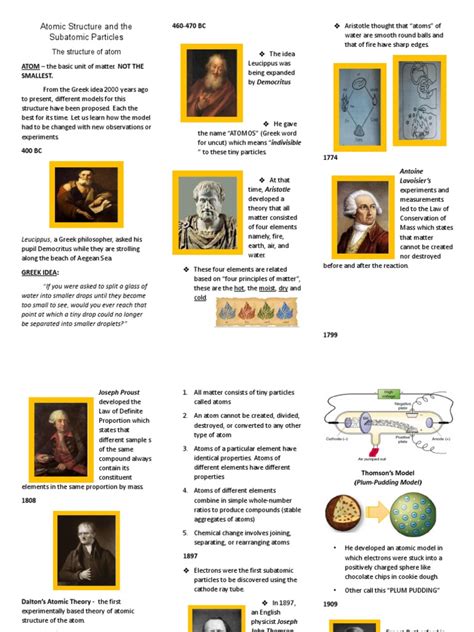 Image result for Atomic Structure Models