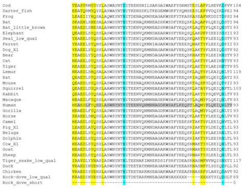 Interacting Proteins, Polymorphisms and the Susceptibility of Animals ...