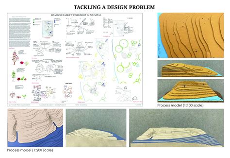 U21060 | CEPT - Portfolio