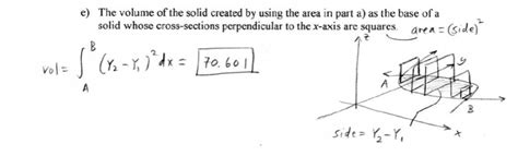 Washer Method Animation 的图像结果