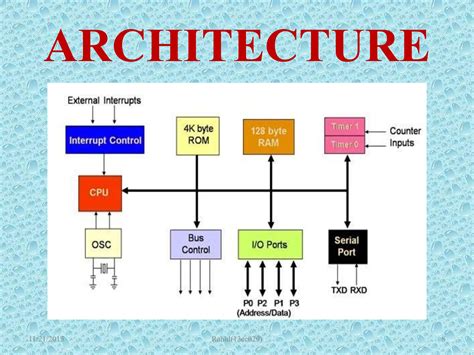 Image result for Microcontroller 8051 PDF