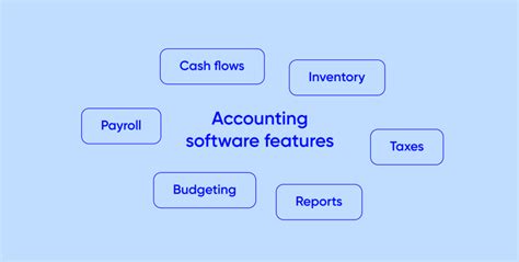 Accounting Software Projects 的图像结果
