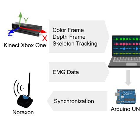 Image result for DH Algorithm Python