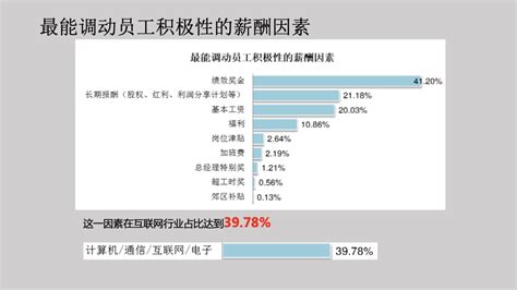 薪酬无小事！5步搞定年度调薪方案，全是干货！ - 知乎