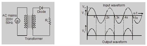 Half wave rectifier circuit diagram - Definition, Explanation - eSaral