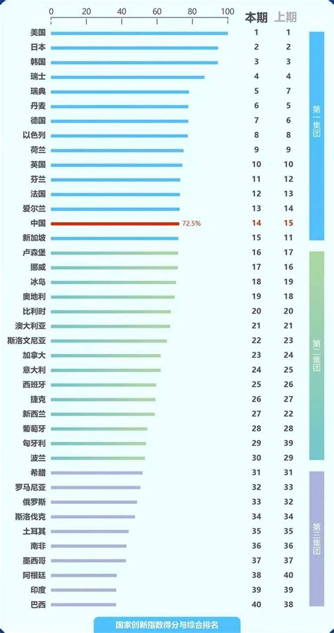 2019全国科技创新百强指数（企业、中关村、高校及科研院所）在京发布_中国聚合物网科教新闻