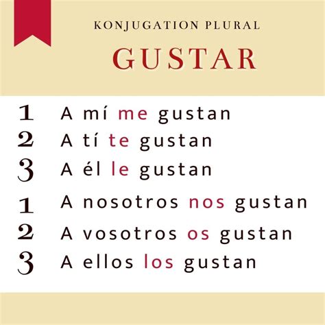 Gustar konjugieren - eine einfache Anleitung zur Konjugation von gustar