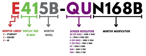 Image result for Model Number On Monitor