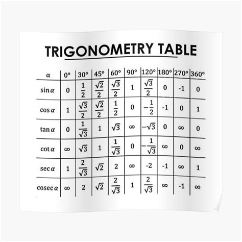 How to Make Trigonometry Table 的图像结果