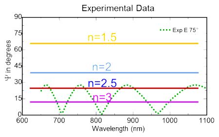 Image result for Ellipsometry Reflection Graph