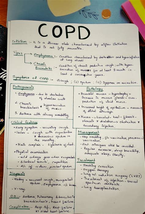 Chronic obstructive pulmonary disease – Artofit