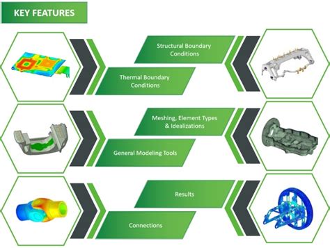 Image result for Creo Fertigung Simulation Tutorial