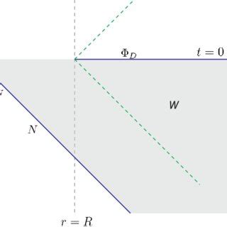 Image result for Commutator Operator