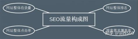 如何做seo网站才会有排名（seo系统首选超快排）-8848SEO