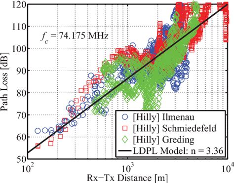 Channel Model 的图像结果