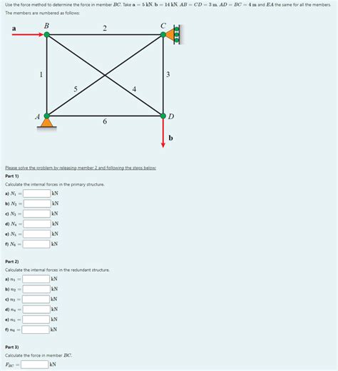 Image result for Force Method Part 2