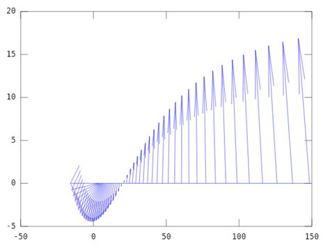 Image result for Plot Wind Field Map MATLAB