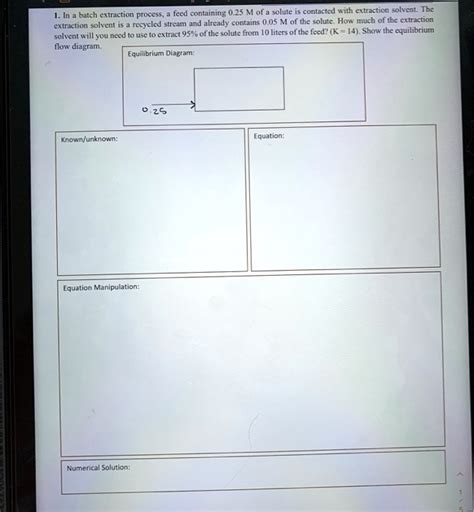 Batch Extraction Note Solvent Extraction 的图像结果