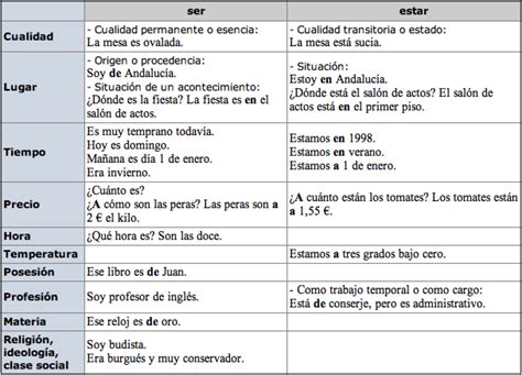 ELE Red - Aprendiendo español: VERBOS TENER, SER, HABER Y ESTAR EN PRESENTE