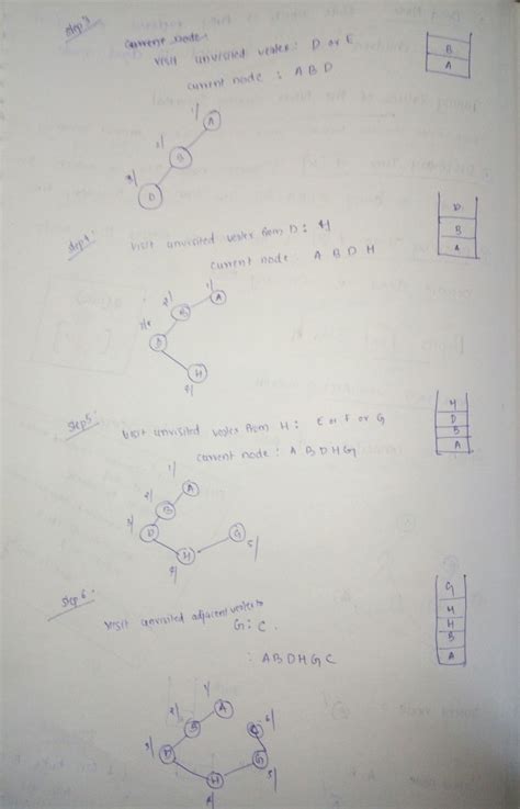 Image result for DFS Using Stack