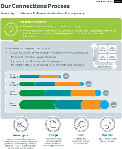 Image result for Dounble Connection Process