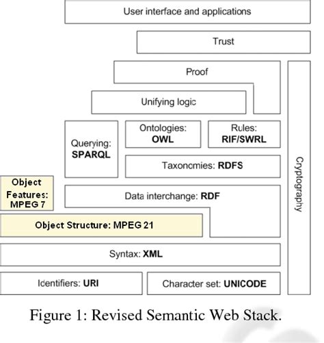 Semantic Web Tech Stack 的图像结果