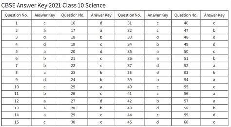 Image result for Class 10 Science Answer Key 2021