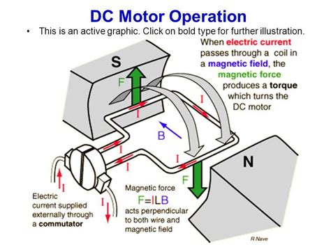 Simple Motor 的图像结果
