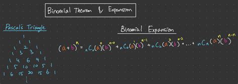 Binomial Expansion Theorem 的图像结果