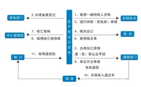 中原公司第十届生物医药产业技术研讨会北京站成功召开