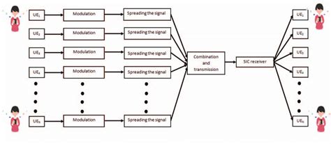 Multiple Users Working On Same Network 的图像结果