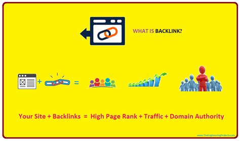 Image result for Backlinking