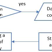 Image result for A Data Processing Algorithm