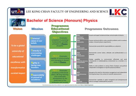 Bachelor of Science (Honours) Physics - LKC FES