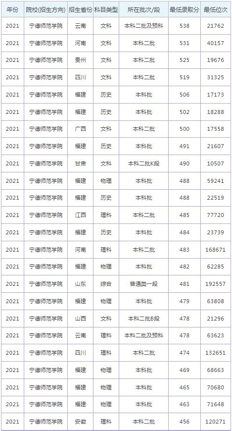 北京中考录取分数线2022 北京中考多少分能上高中 | 高考大学网