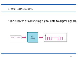 Unipolar Line Coding 的图像结果