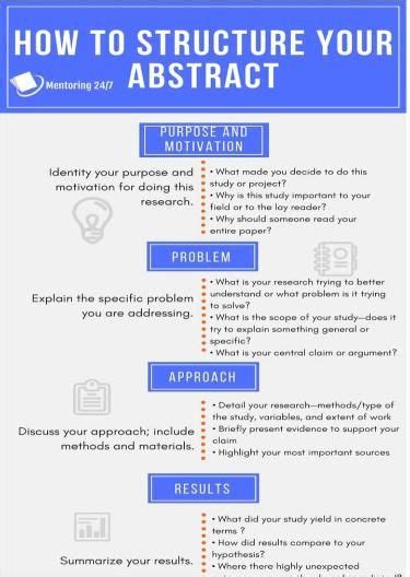 Image result for Abstract Structure