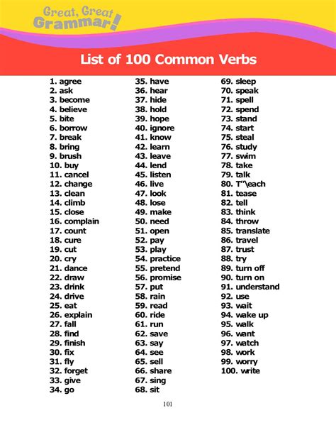 Verb Words List