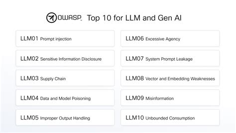 Cisco AI Defense & Advanced Threat Prevention - Cisco