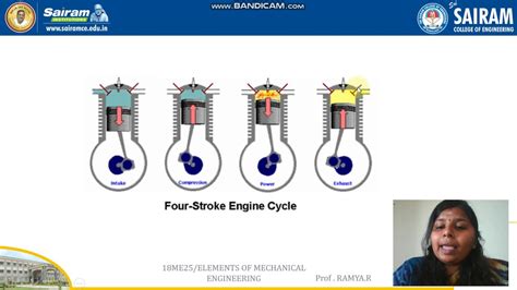 Syllabus 18Me25 Module 4 Lecture 的图像结果