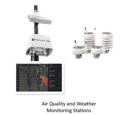 Airport Products and Services Offered - Millennium