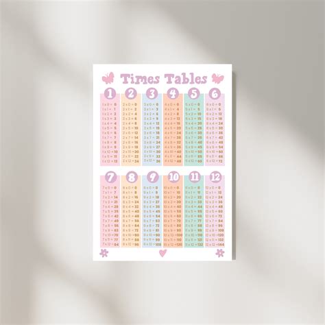 Learn Times Tables 的图像结果