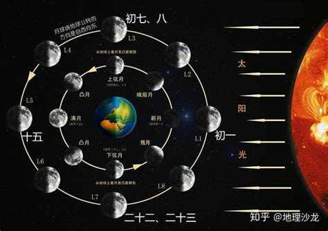 天文史上的今天：中国月球深空探测的起点 - 知乎