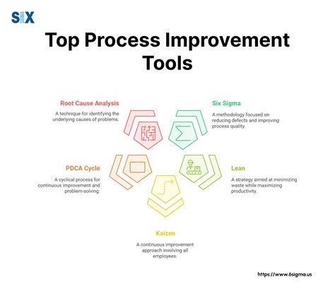 Image result for Process Redesign Steps