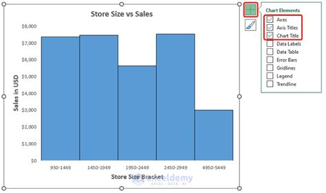 Excel Distribution Chart 的图像结果