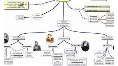 Image result for Python Mappa Concettuale