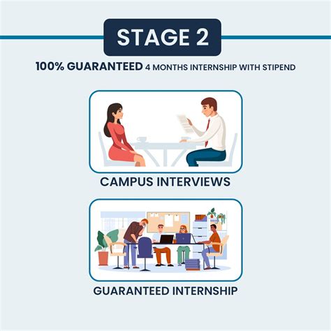 Top Placement Services in Chennai for Freshers & Professionals