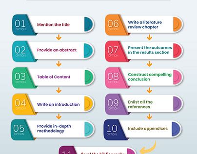 PhD Dissertation Structure 的图像结果